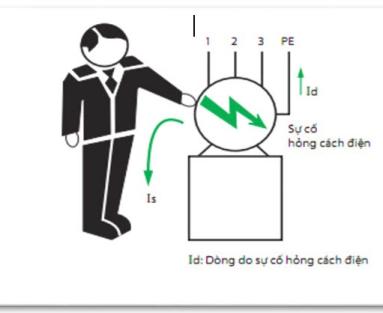 DÂY NỐI ĐẤT (TE) GIÚP GIẢM DÒNG RÒ BAO NHIÊU LẦN? 