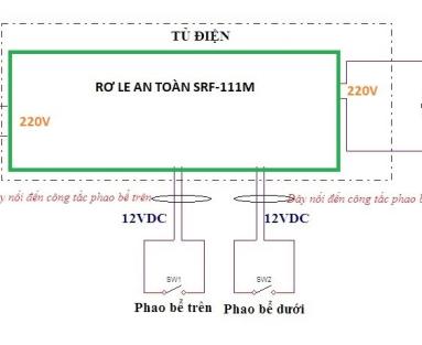 HÃY DÙNG ĐIỆN 12V ĐỂ ĐIỂU KHIỂN PHAO ĐIỆN NHÀ BẠN, AN TOÀN LÀ TRÊN HẾT!
